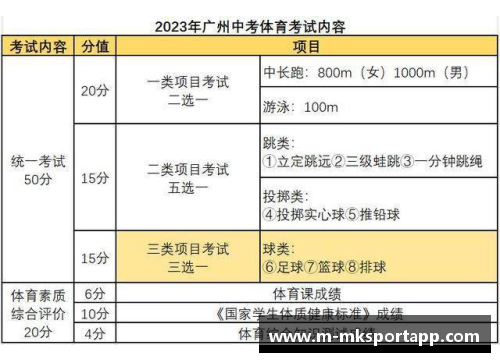 高中国家体育课程标准解读及实践探索