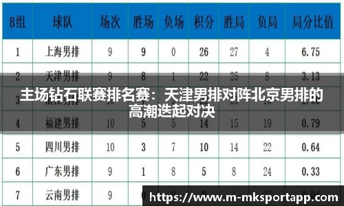 主场钻石联赛排名赛：天津男排对阵北京男排的高潮迭起对决